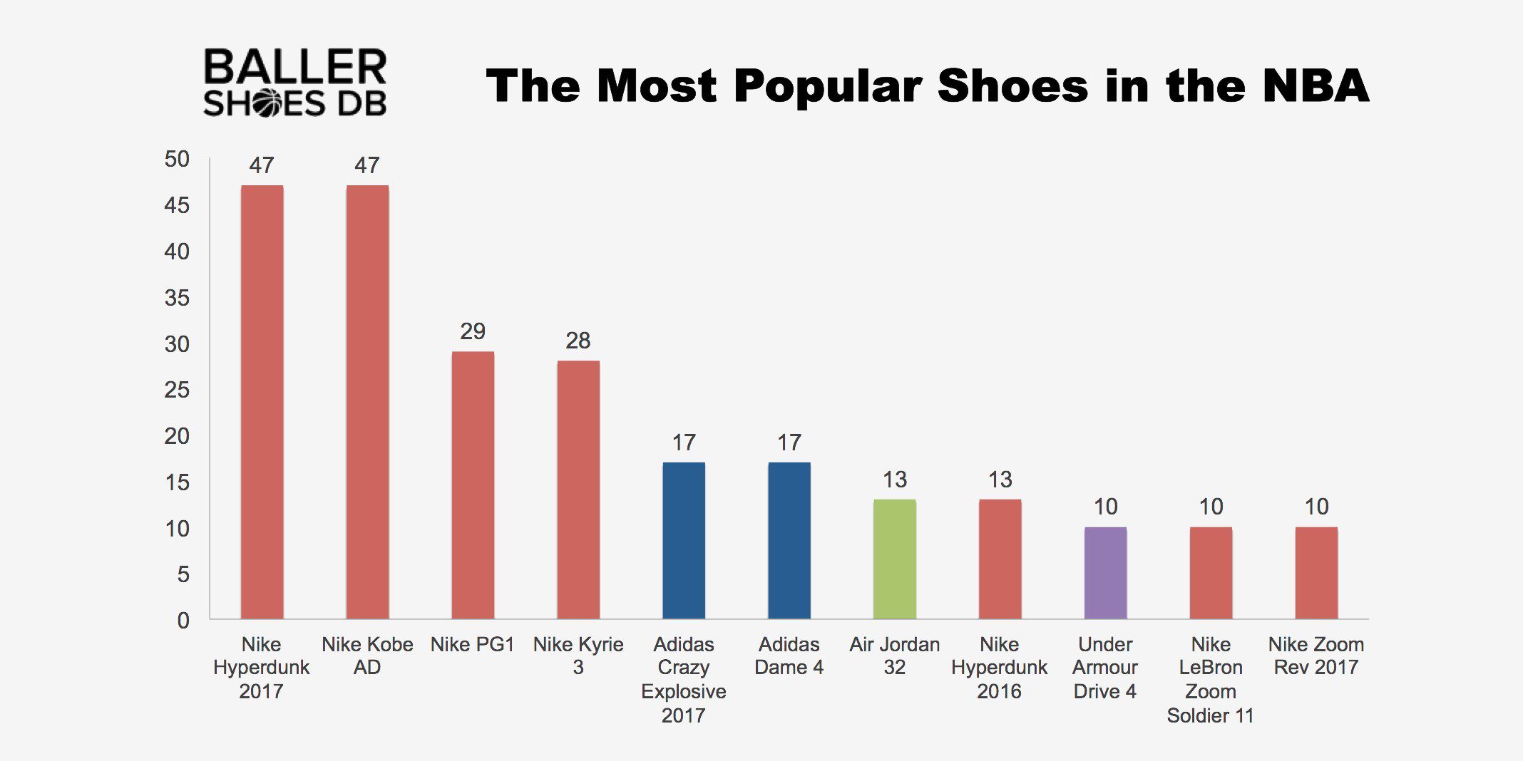 Most Popular Basketball Shoes Clearance - www.bridgepartnersllc.com  1692700697